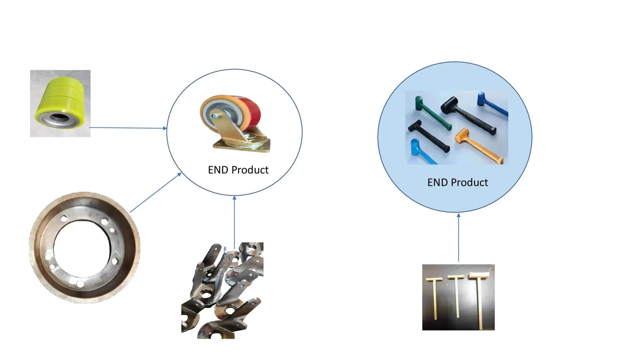 Manufacture Inserts and Brackets for Mallets and Wheels